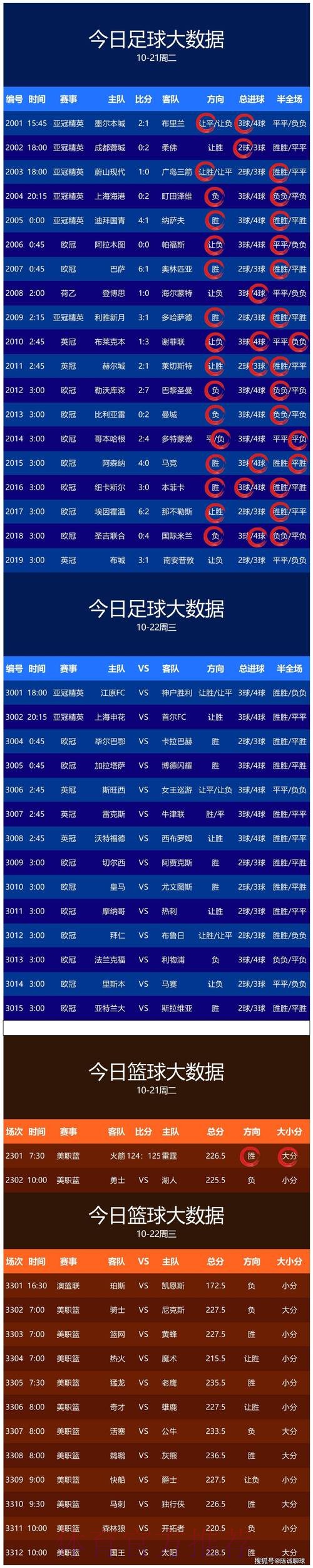 世界杯预测实时热门