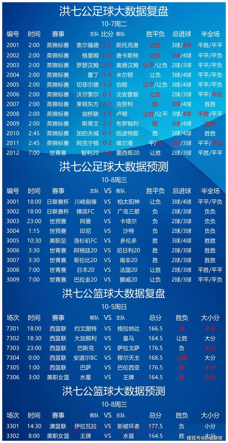 世界杯预测实时热门